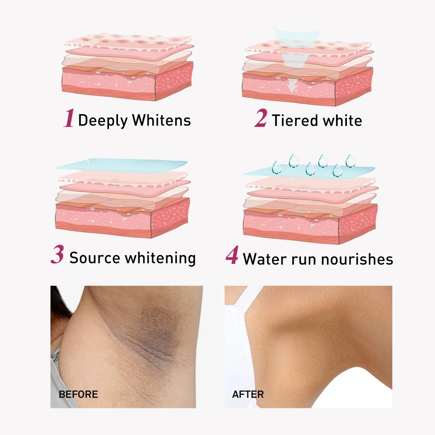 Whitening Cream For Dark Skin Underarm Armpit Thigh Inner Joint Lightening Sensitive Area Body Care Moisturizing Brighten Lotion